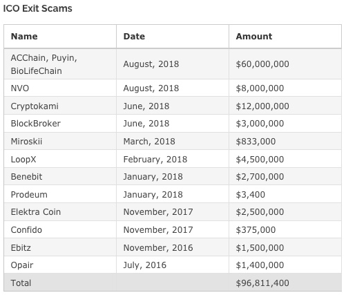 Полный список мошенников согласно исследованию Diar, thenextweb.com