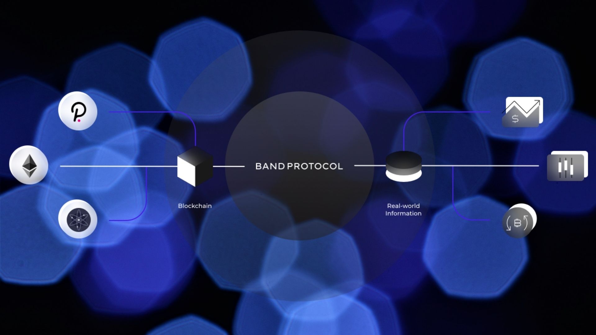 Band Protocol запускает "BandChain 2"