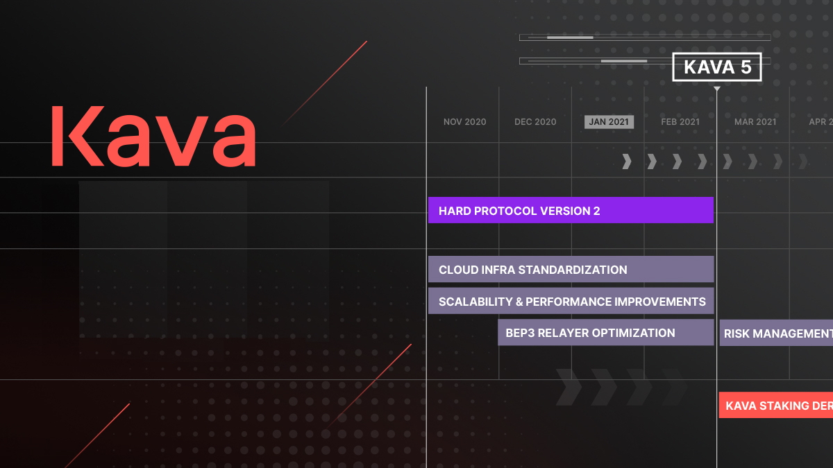 Kava запускает стимулируемый тестнет Kava 5 и Hard Protocol v2