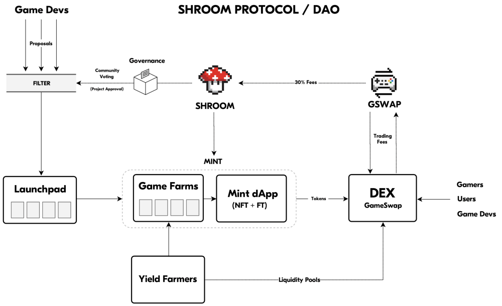 Epik protocol курс aiepk криптовалюта. Defi протокол. Протокол Price. The Callisto Protocol. Components for PDU.