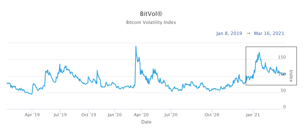 Financial index