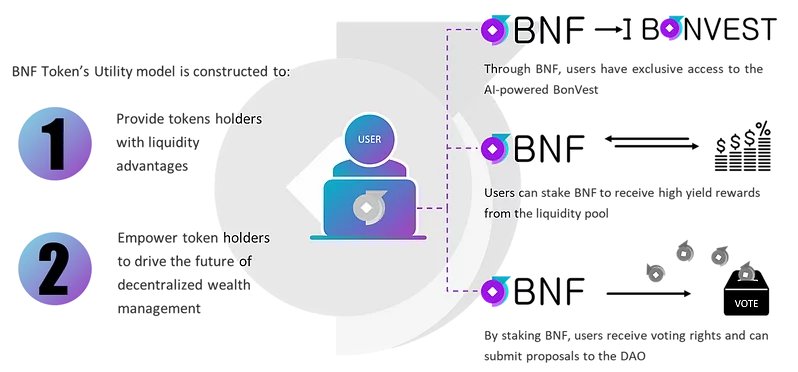 Токеномика. ТОКЕНОМИКА BNB. Amazy ТОКЕНОМИКА. ТОКЕНОМИКА World token.