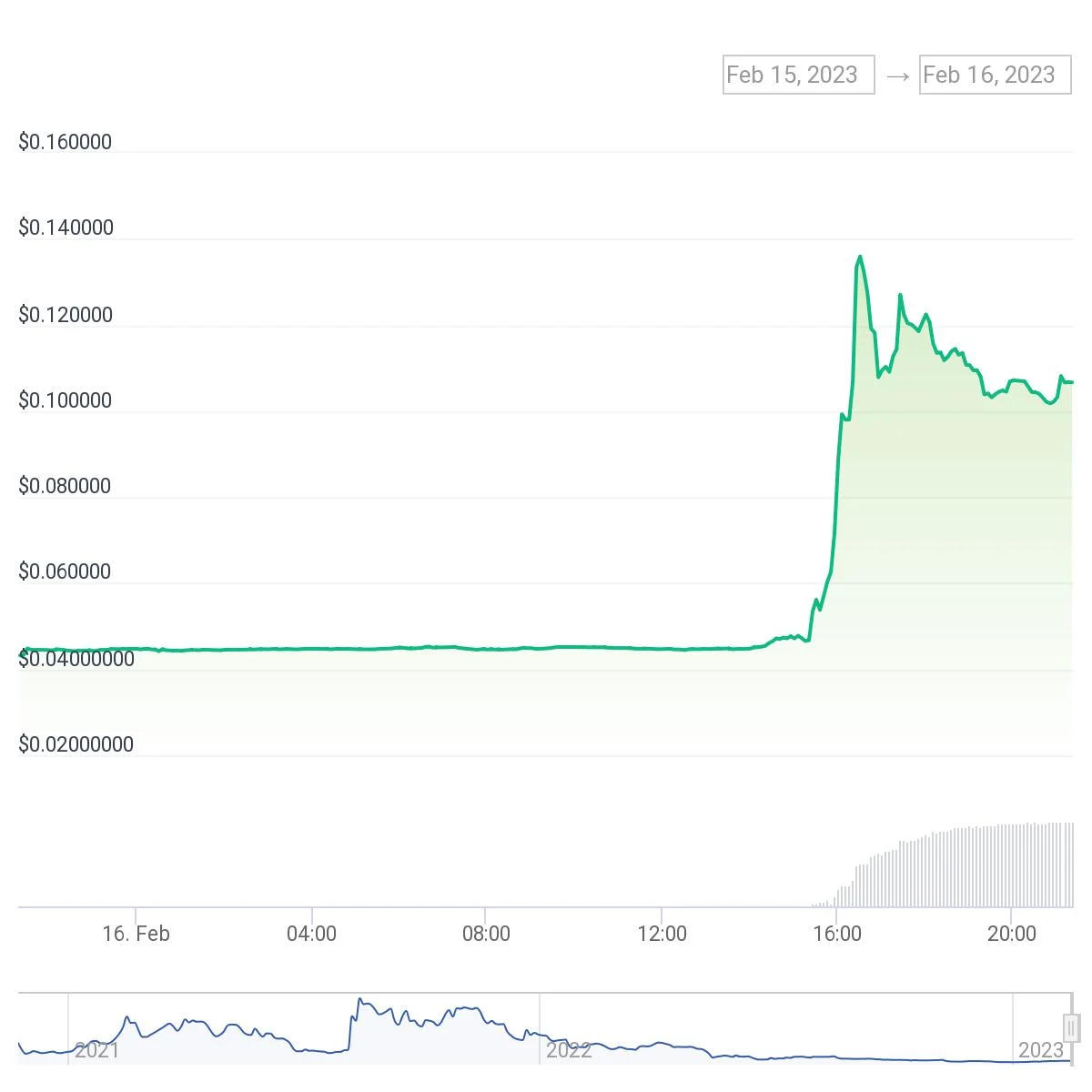 TRU 140 Binance TrueFi