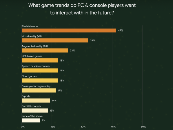 Августовский обзор NFT и GameFi: правда ли, что в веб3-играх полно ботов?