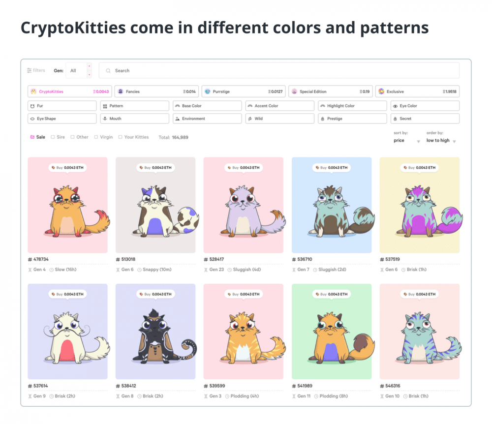 Как играть и зарабатывать в CryptoKitties | Блокчейн24 - новости  криптовалют, ICO, прогнозы курсов, биржи, майнинг