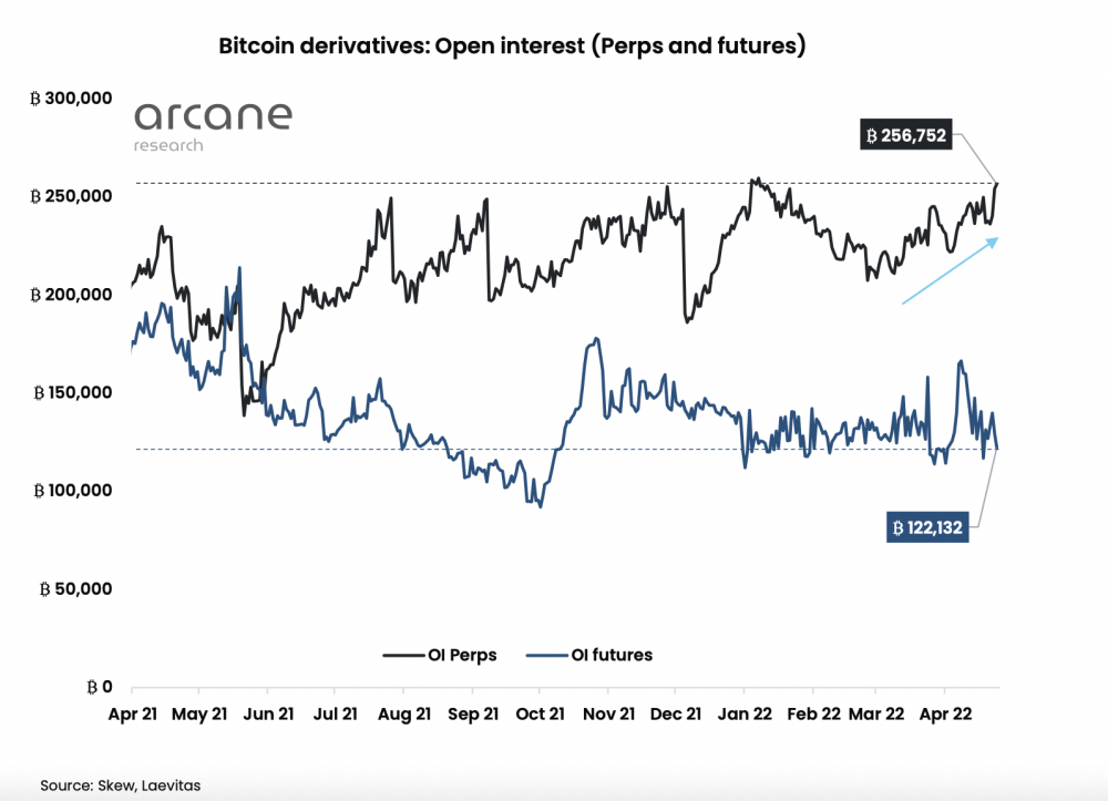 Дам биткоины. Open interest Price.