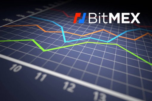 BitMEX впервые за более чем 2 года откроет фьючерсы на новые крипто-монеты