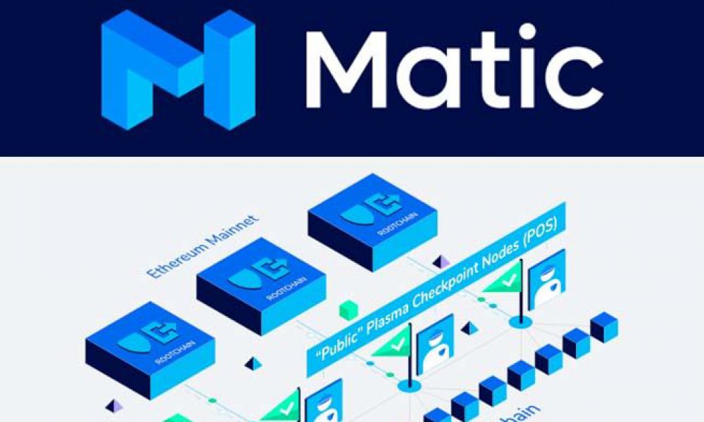 Платформа статей. Matic Crypto. Блокчейн-платформе Polygon. Polygon matic. Matic Crypto рост.